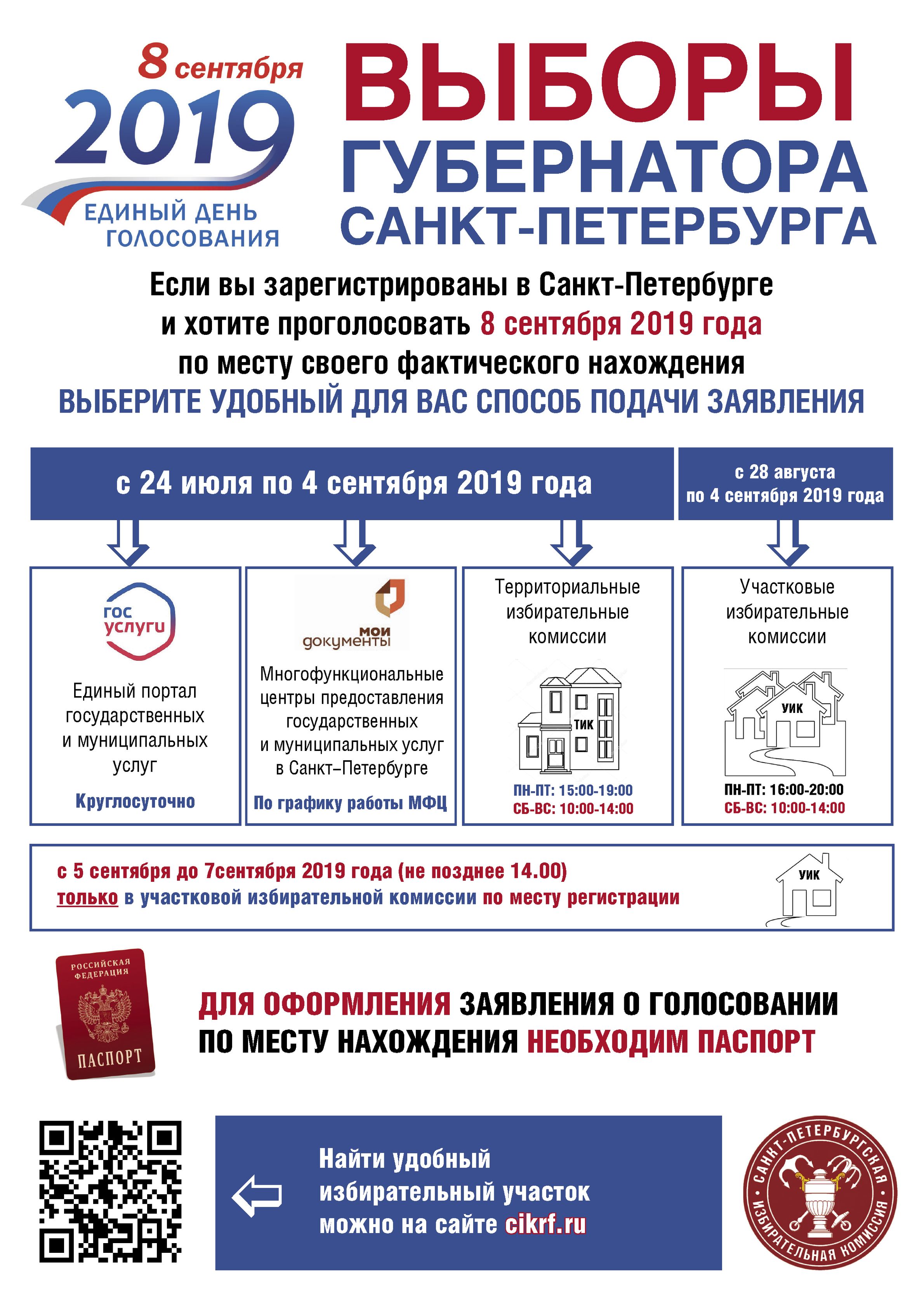 Выбры 2019